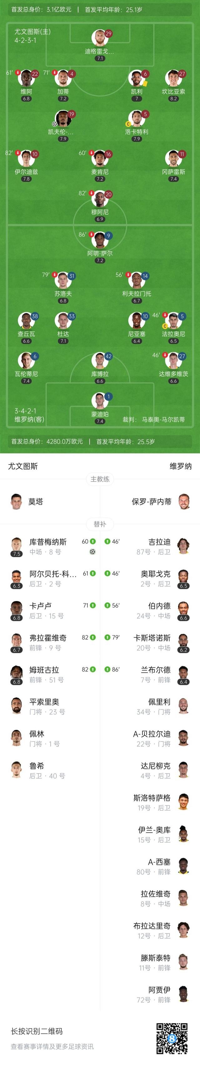 维罗纳客场告捷，赢得关键积分